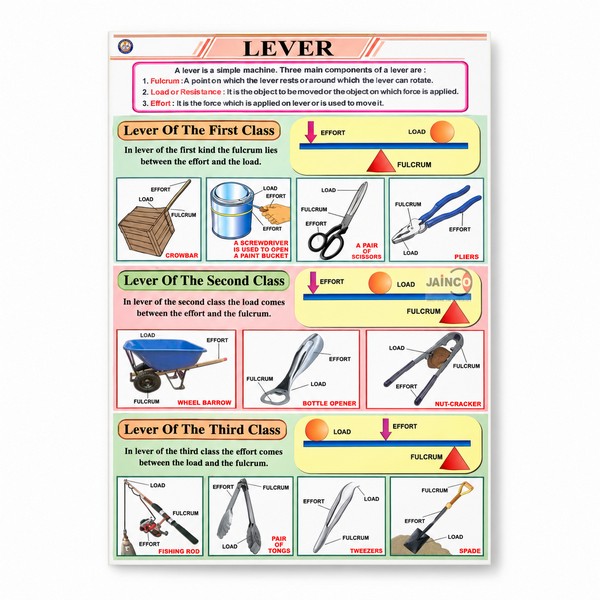 The Lever